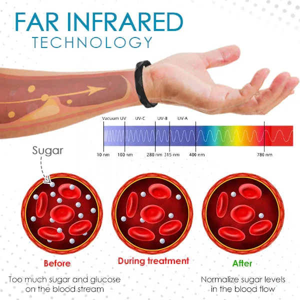 Bracelet Geekran SugarReg