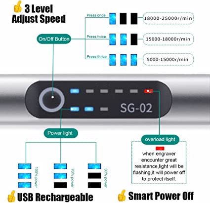 Stylo de gravure professionnel 2023