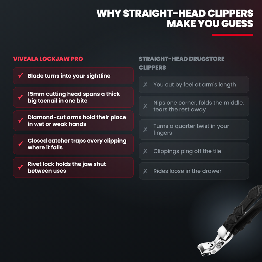Viveala LockJaw Pro compared with straight-head drugstore clippers